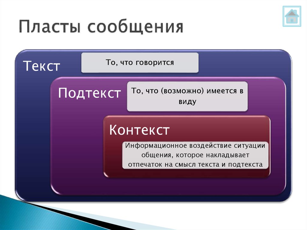 Определенный контекст