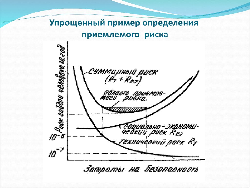 Приемлемая оценка