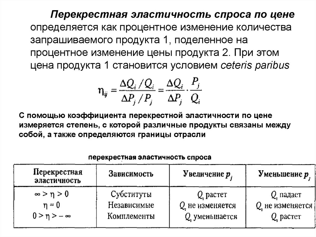 Перекрестный спрос. Перекрестная эластичность спроса график. Перекрестная эластичность это в экономике. Перекрестная эластичность спроса по цене. Перекрестная ценовая эластичность спроса.