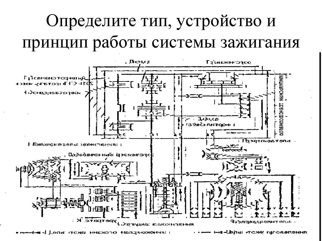 Система зажигания презентация