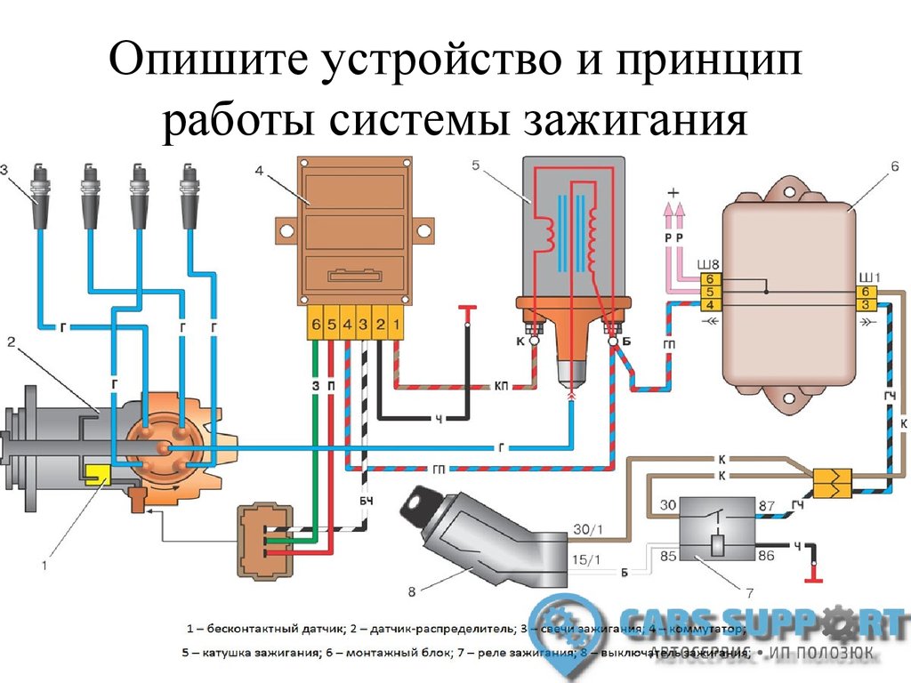 Электронное зажигание 2104. Бесконтактная система зажигания. Схема бесконтактного зажигания ВАЗ 2108. Бесконтактная система зажигания ВАЗ. Схема зажигания ВАЗ 2104 карбюратор электронное зажигание.