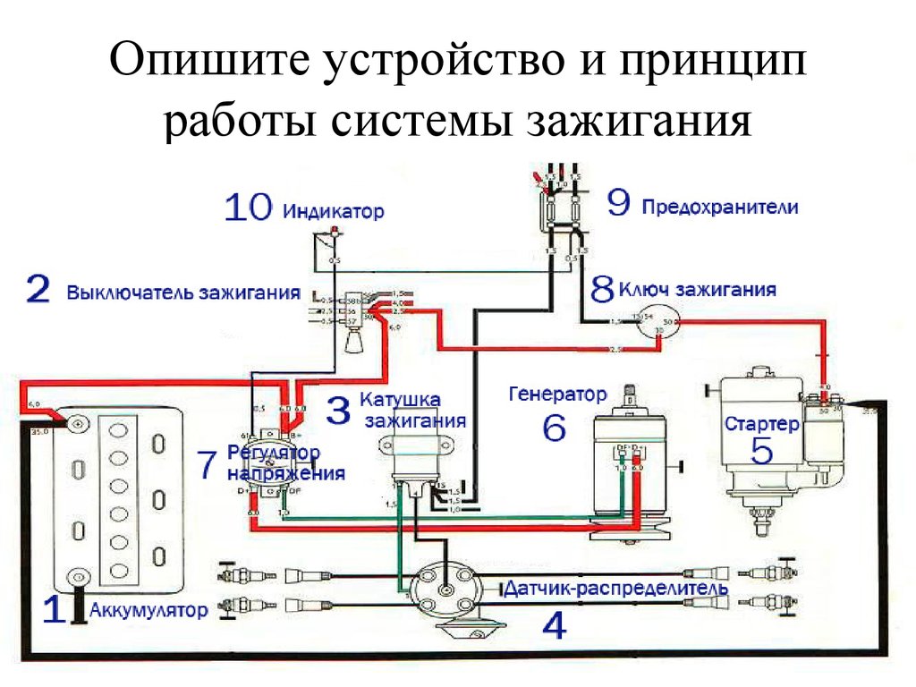 Система и устройство. Устройство системы зажигания автомобиля. Электронная система зажигания автомобиля. Принцип работы системы зажигания двигателя. Устройсво системы ЗАЖИГАНИЯРАБОТА системытзажигания.