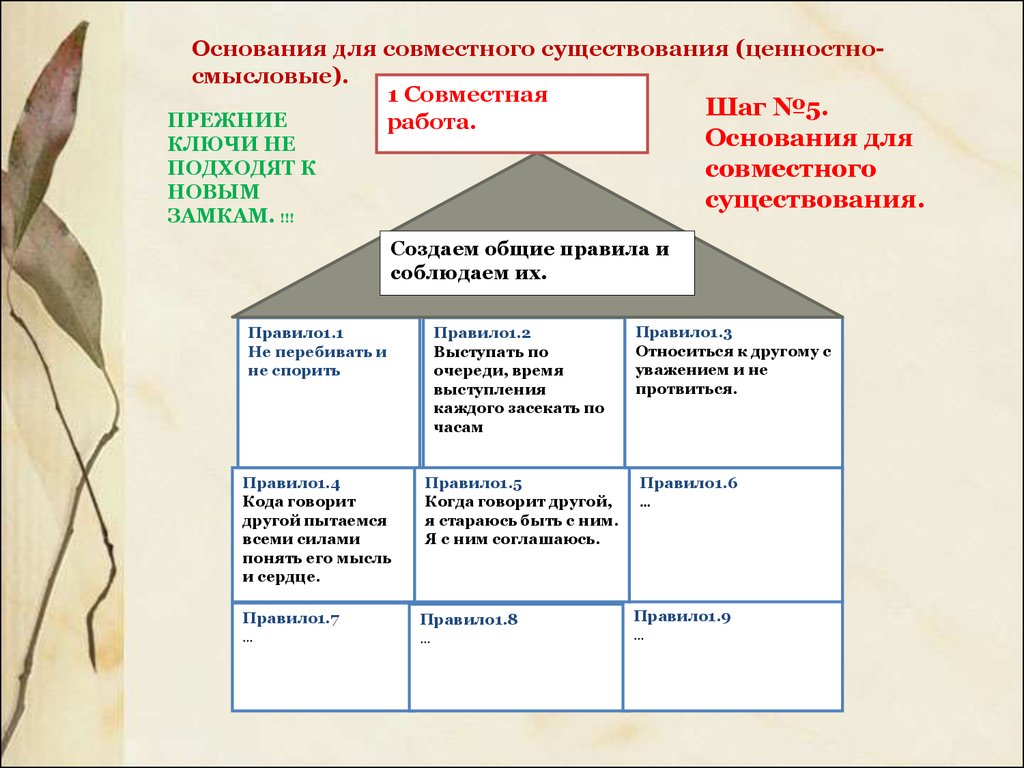 Итоговый групповой проект по технологии 3 класс