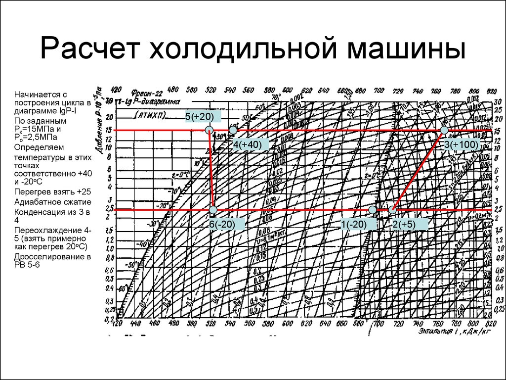 Циклы холодильных машин - презентация онлайн