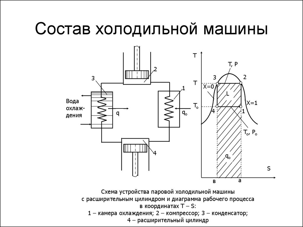 Схема холодильной машины физика