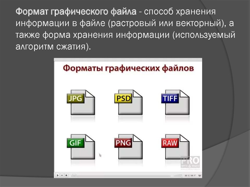 Память графическое изображение. Графические файлы. Графические Форматы. Графические файловые Форматы. Форматы хранения графических файлов.