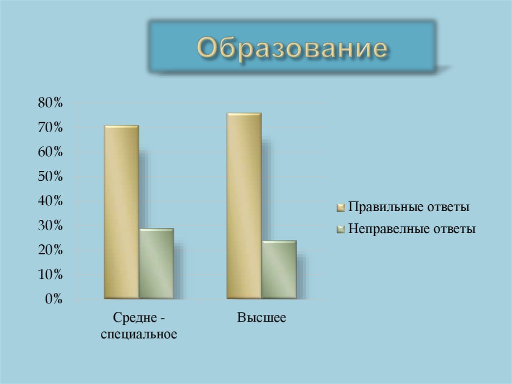 Образование