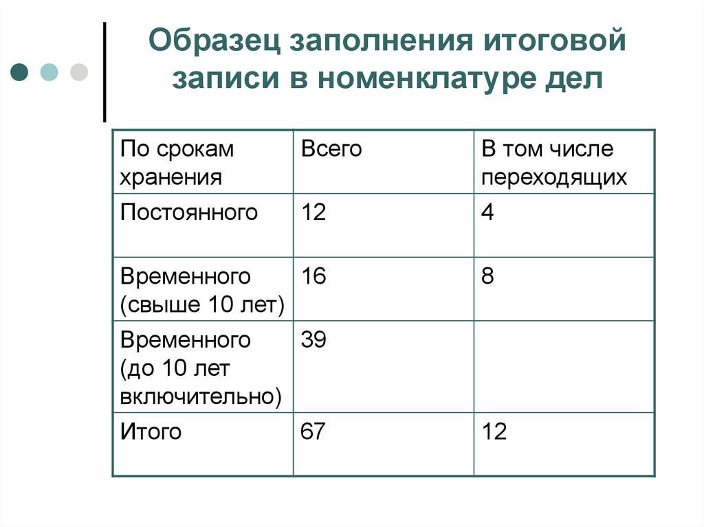 Образец приказа по номенклатуре