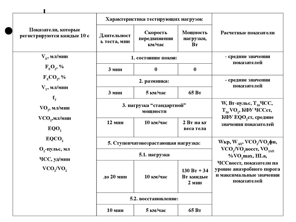 Функциональная диагностика 4 класс