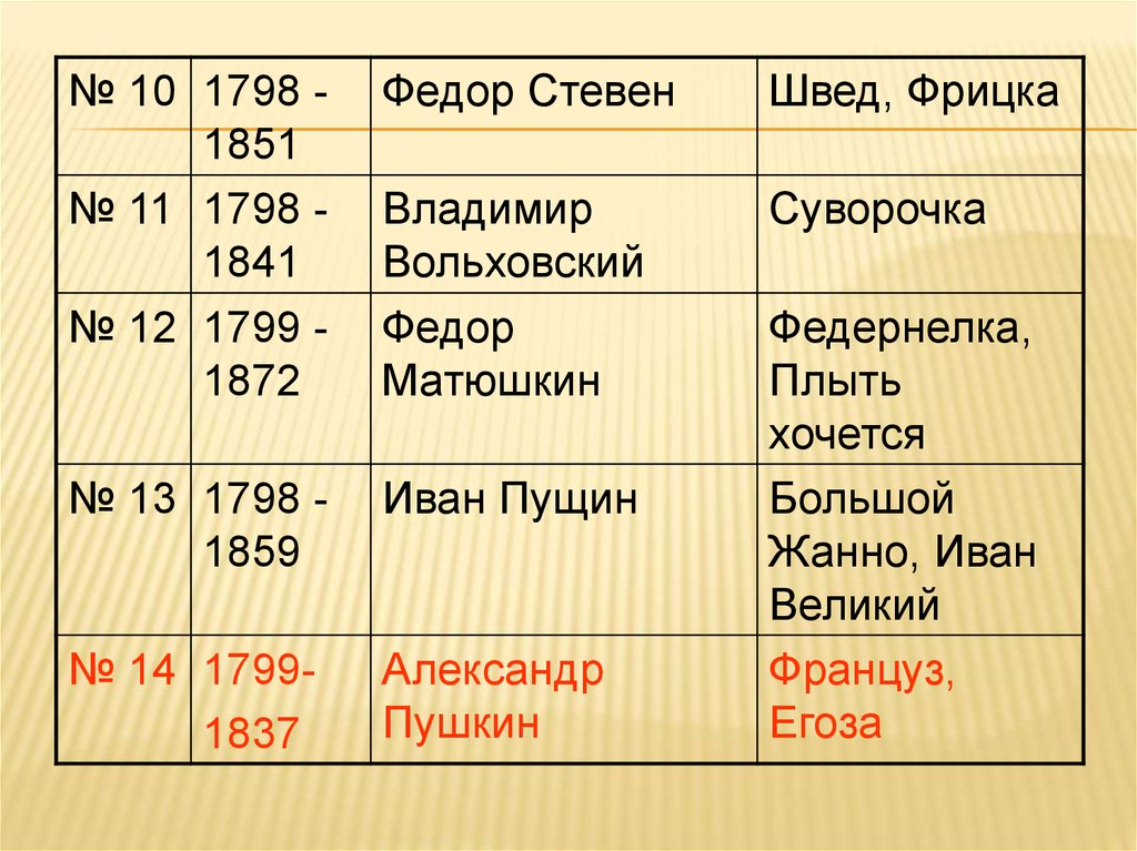 Список первого набора лицеистов