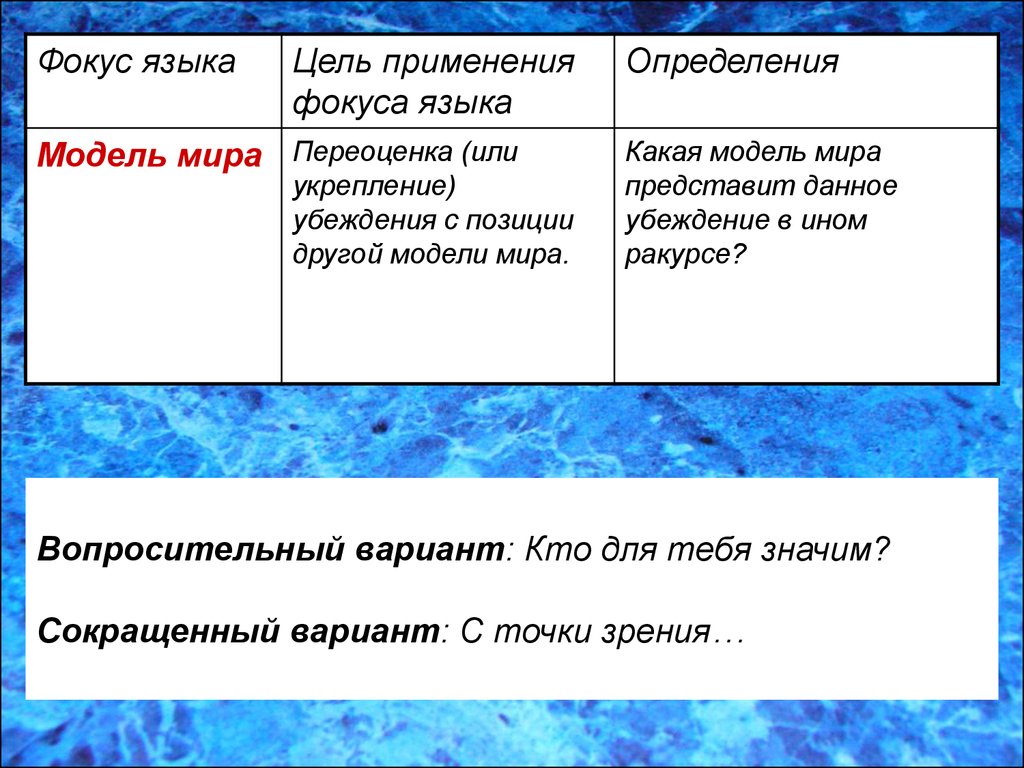 Вариант с точки зрения. Фокус языка намерение. Фокусы языка примеры. Фокусы языка таблица. Фокус языка переопределение примеры.