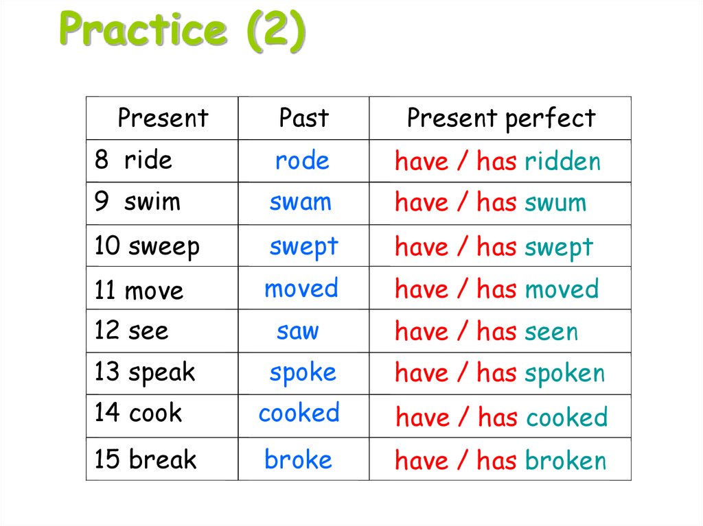 Present Perfect Tense Online Presentation