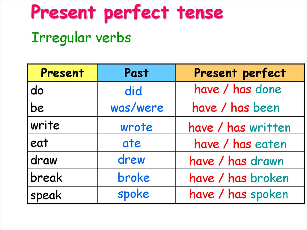 45-eat-past-tense-most-popular-sado