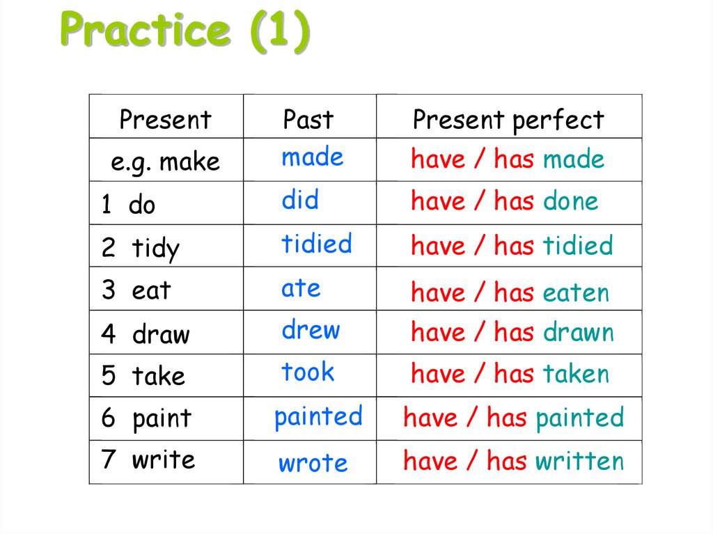 present-perfect-tense-online-presentation