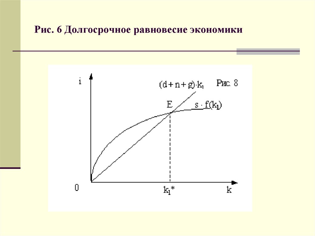 Равновесие в экономике. Долгосрочное равновесие в экономике. Модели равновесного экономического роста. Абсолютное и относительное равновесие экономика. Основные модели равновесного экономического роста.