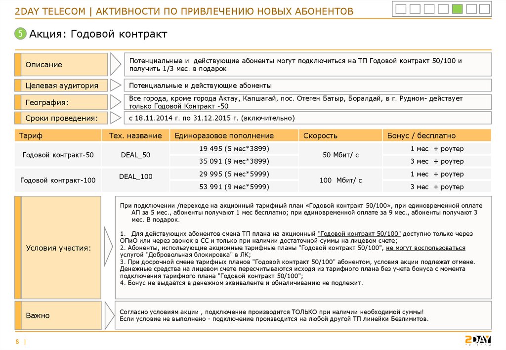 Второй контракт. Годовой контракт. МТС акция годовой контракт условия. Акция годовой контракт МТС что это. Подключение по акции производится.