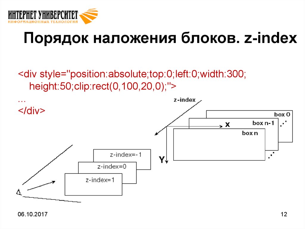 Absolute top ru. Z индекс CSS. CSS порядок блоков. Z-Index CSS что это. Позиционирование блоков CSS.