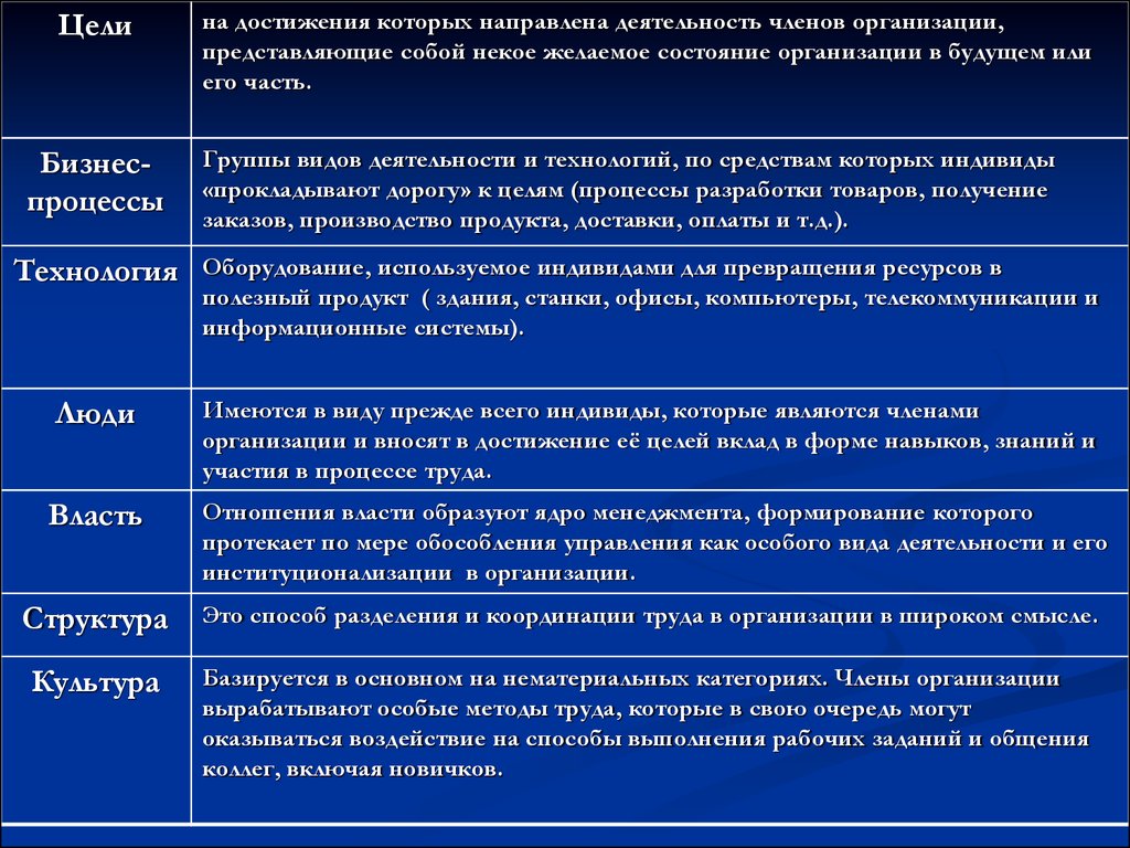 Цель вклада. Систему мотивации труда на АЭС.