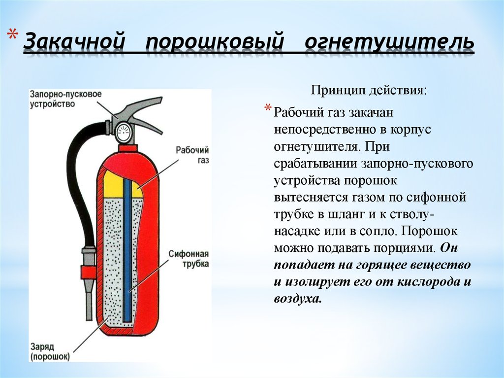 Закачной порошковый огнетушитель