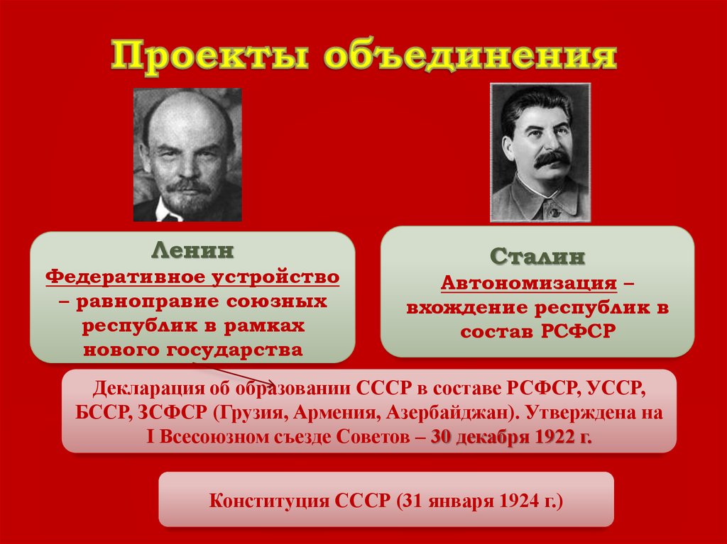 План объединения советских республик в результате их вхождения в состав рсфср предложенный сталиным