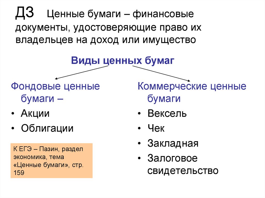 Сложный план на тему ценные бумаги егэ