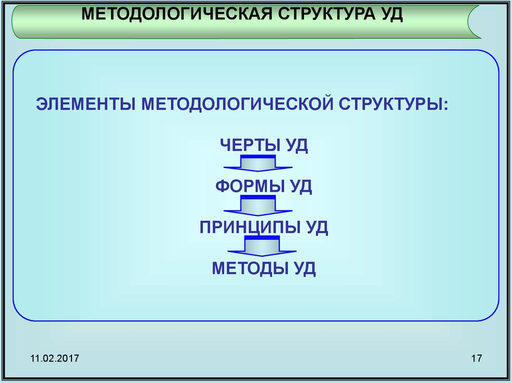 book рекомендации по учету трудозатрат и оплате труда учителей при реализации технологии индивидуального тьюторства сборник научно