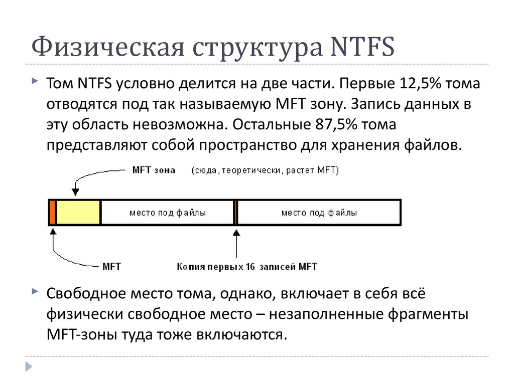 Файловая система ntfs. Структура файловой системы NTFS. Структура Тома NTFS схема. Файловая система NTFS структура диска. Структура Тома файловой системы NTFS.