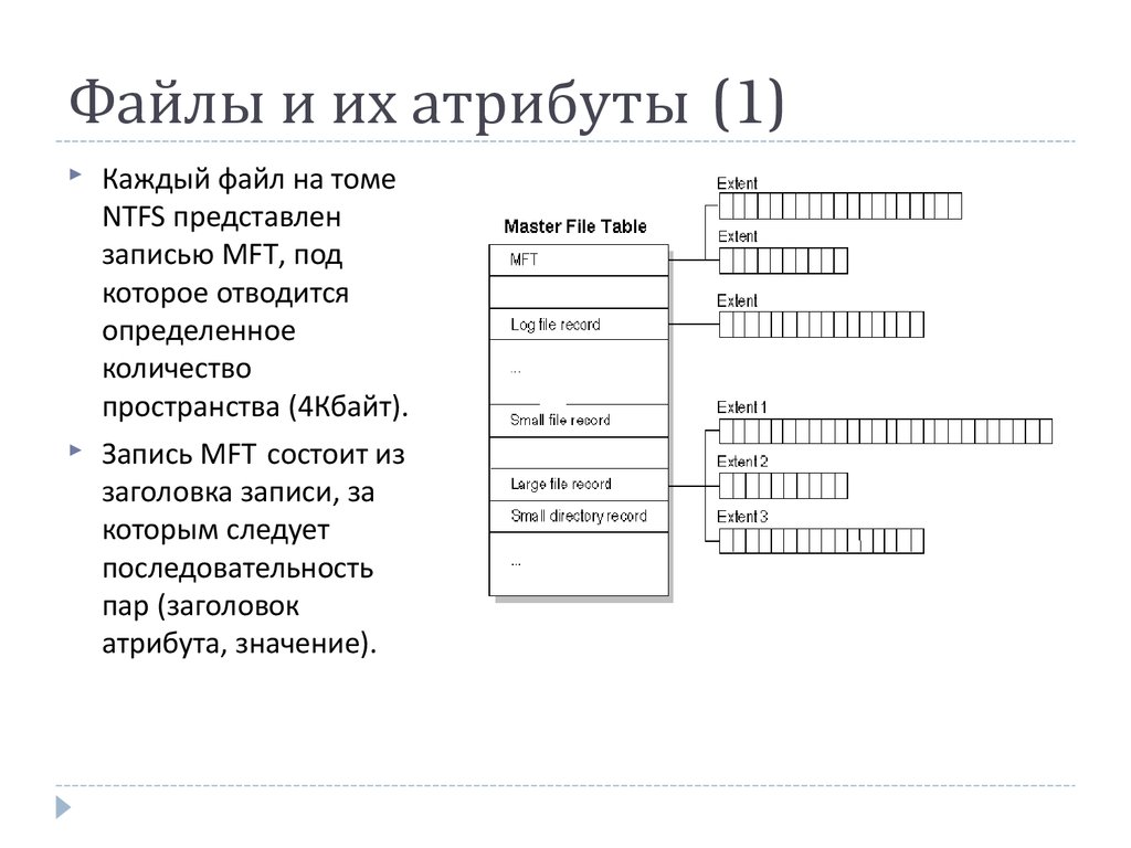 Какие системы ntfs