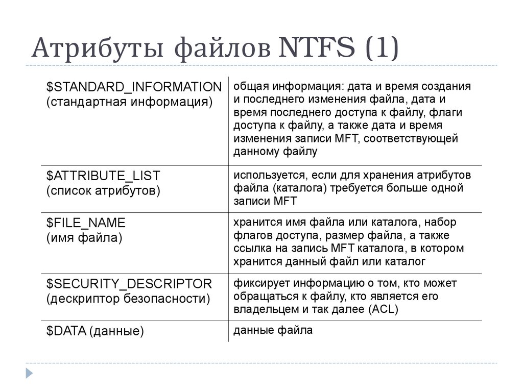 Коды атрибутов файла. Атрибуты файла NTFS. Перечислите атрибуты файла. Параметры и атрибуты файла. Основные атрибуты файла в информатике.