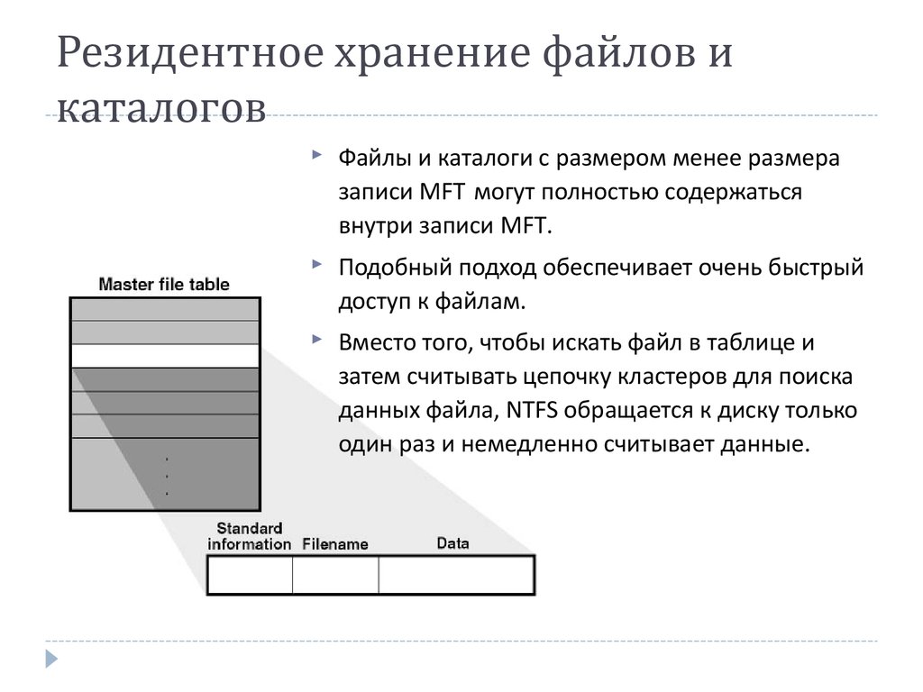 Вместо файла