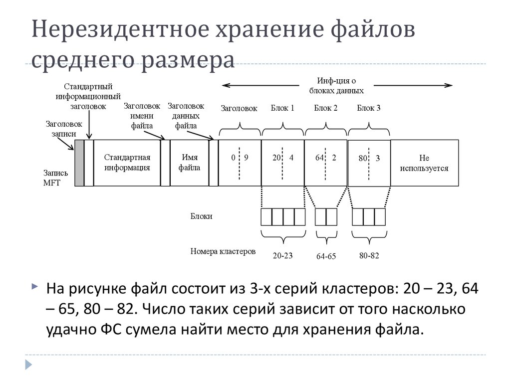 Какой максимальный размер файлов для хранения