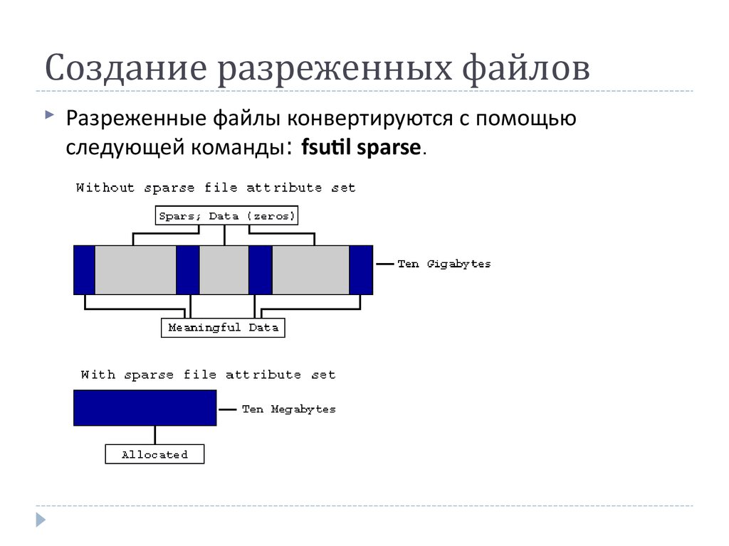 Sd карта файловая система