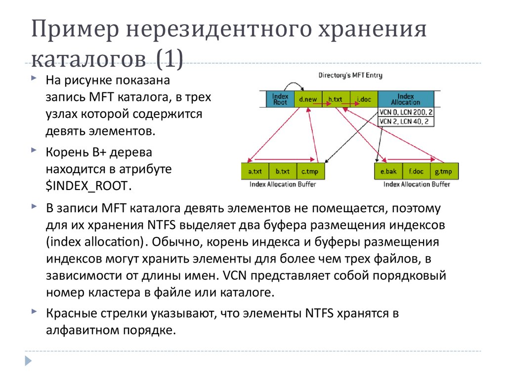 Описания файловых систем