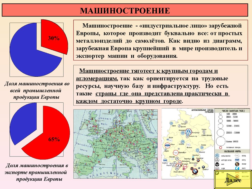 Экспортеры машиностроения