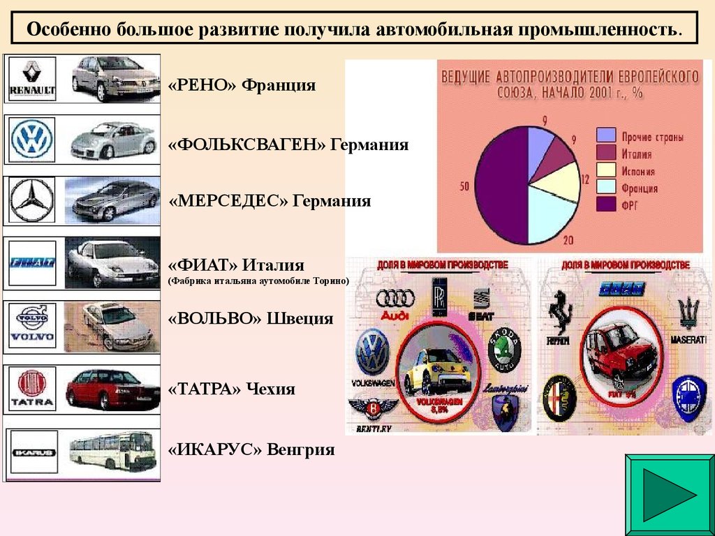 Презентация на тему производство автомобилей