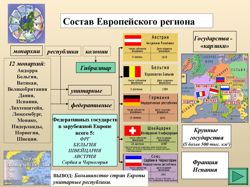 Общая характеристика зарубежной европы по плану