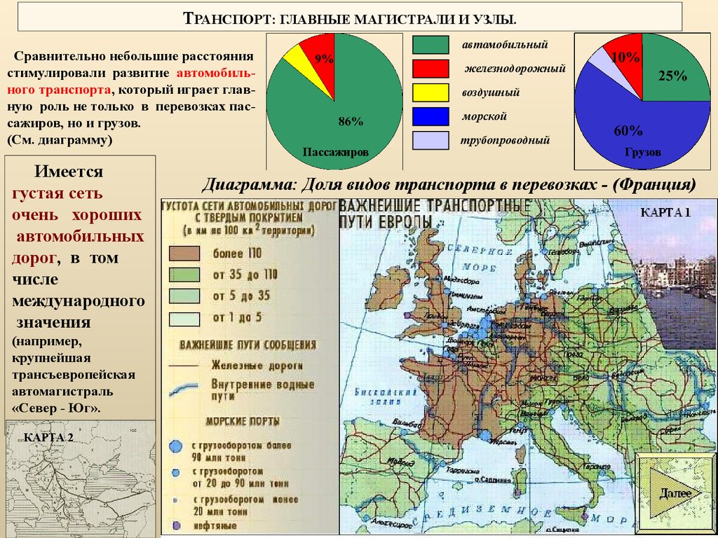Транспортная сеть Европы