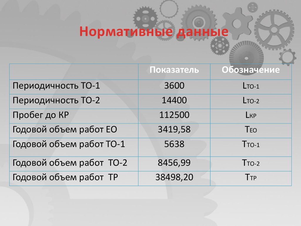 Что входит в техническое обслуживание моноблока