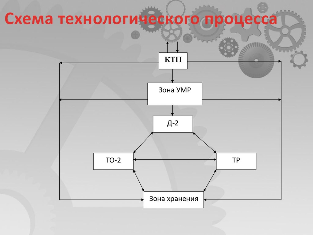 Схема технологического процесса