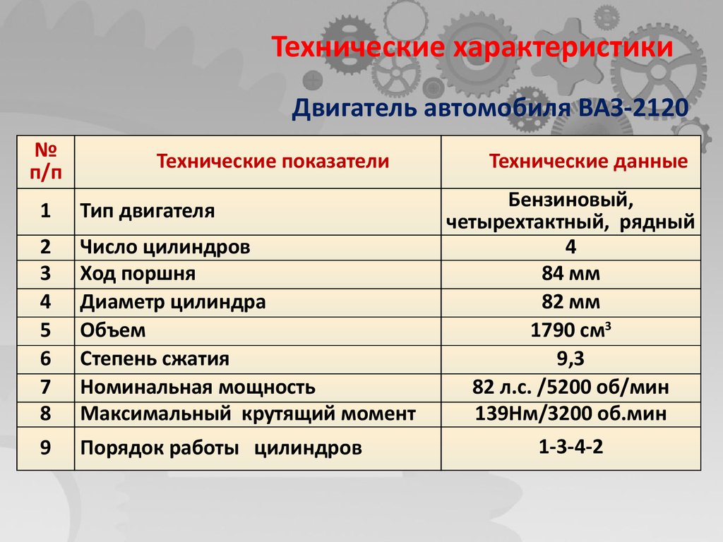 Технологический расчет и проект зоны ТО-2 с технологией обслуживания  системы смазки автомобиля ВАЗ-2120 - презентация онлайн