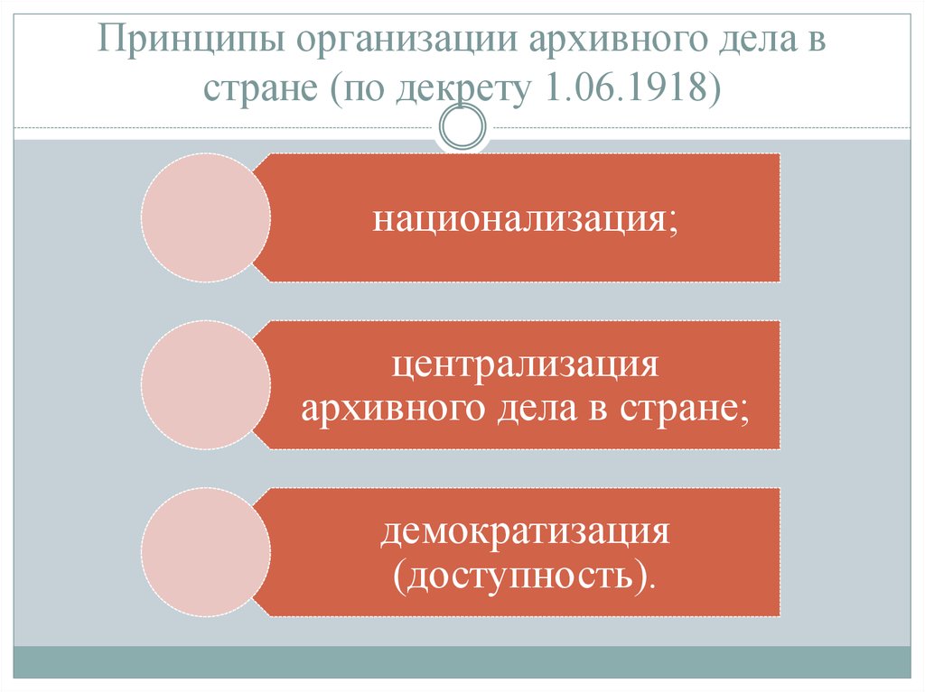 О реорганизации и централизации архивного дела