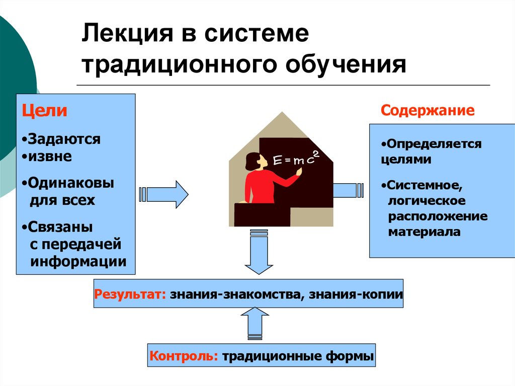 Четкая система обучения