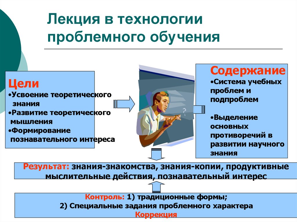 Проектные технологии проблемного обучения