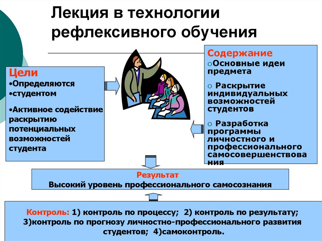 Рефлексивное управление. Рефлексивные технологии в образование. Рефлексивные технологии обучения презентация. Рефлексивное управление обучением. Лекционно Семинарская технология обучения Результаты.