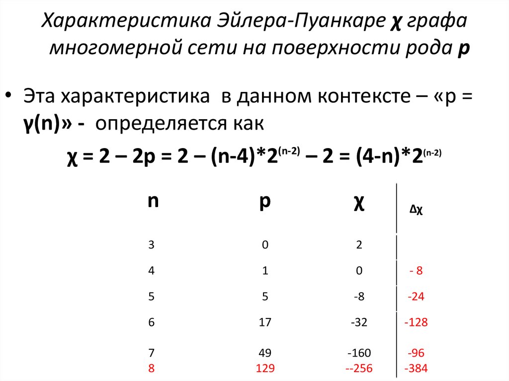 Методы построения характеристик