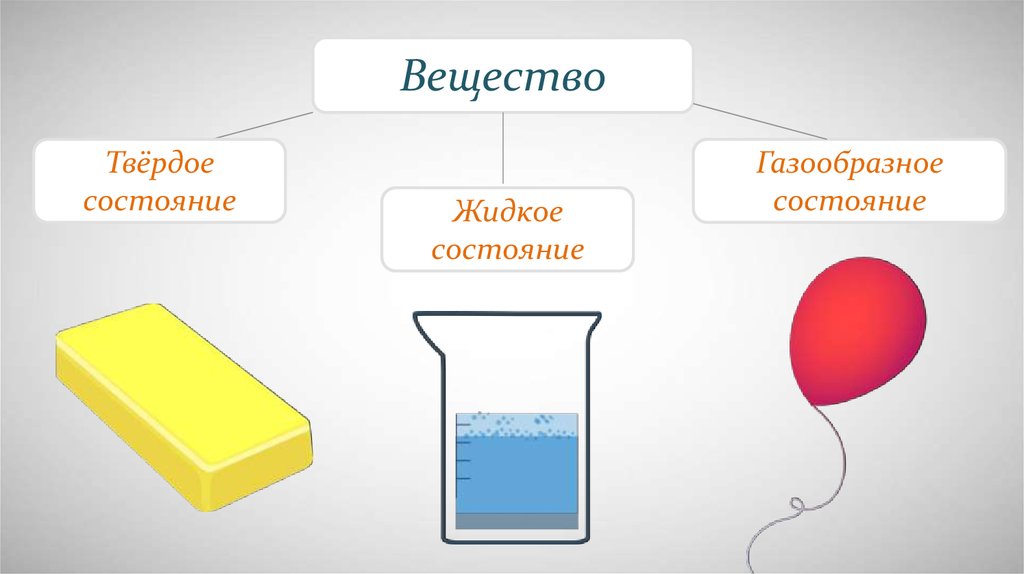 Тверже. Твердые и жидкие вещества. Твёрдые жидкие и газообразные вещества. Твердое жидкое и газообразное состояние вещества. Состояние твёрдое жидкое.