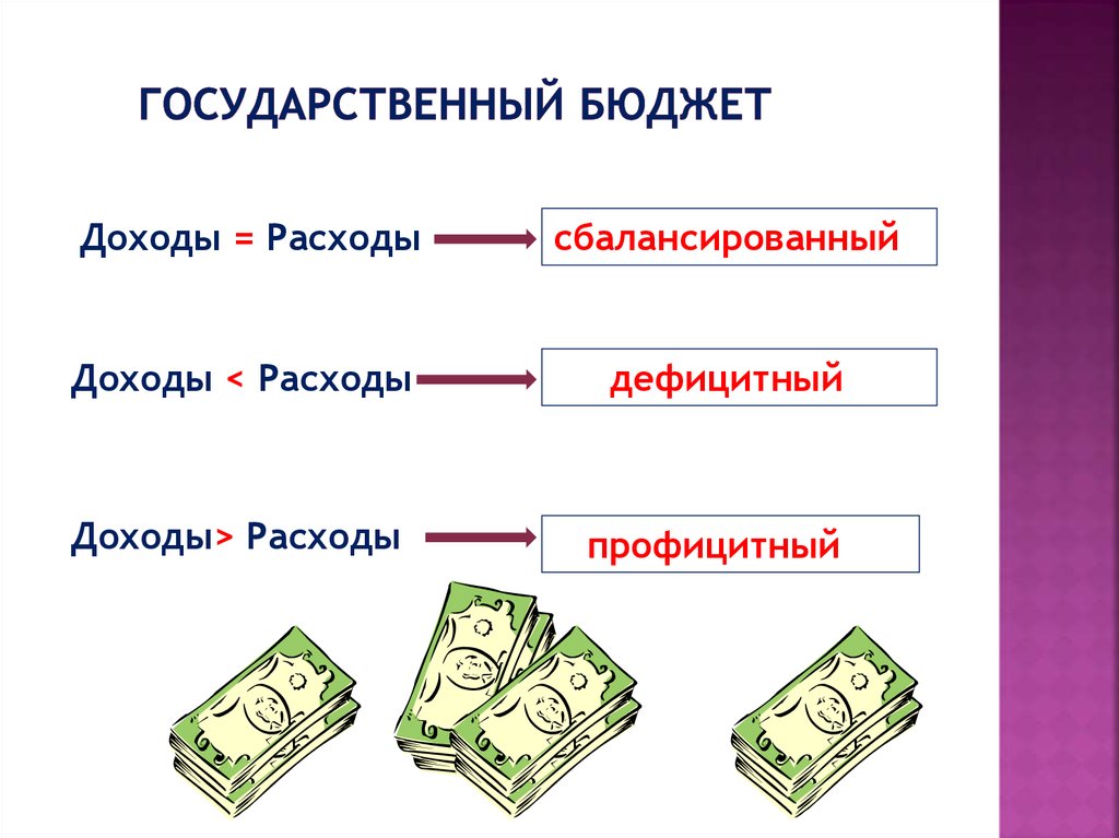 Государственный бюджет картинки для презентации