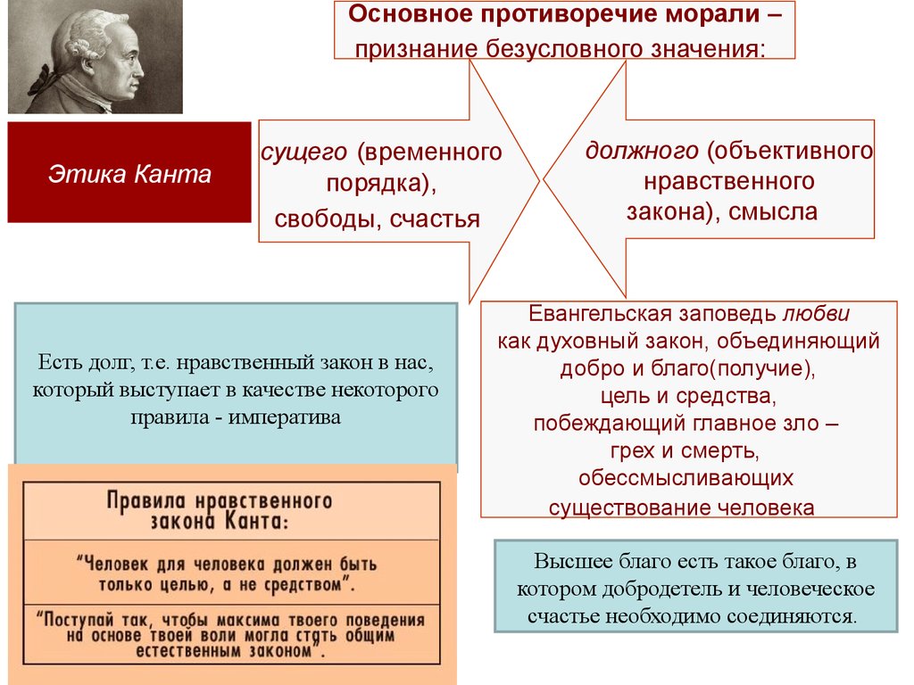 Этического противоречия