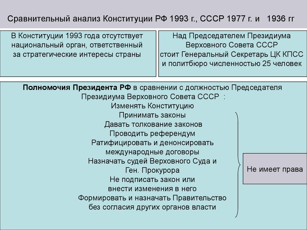 Сравнительный анализ Конституции РФ 1993 г., СССР 1977 г. и 1936 гг