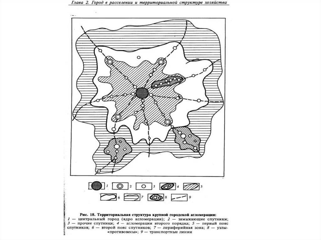Пользуясь рисунками 22 23 24. Территориальная структура крупной городской агломерации. Территориальная структура хозяйства и расселения. Типы территориальной структуры хозяйства и расселения. Звездчатая форма расселения.